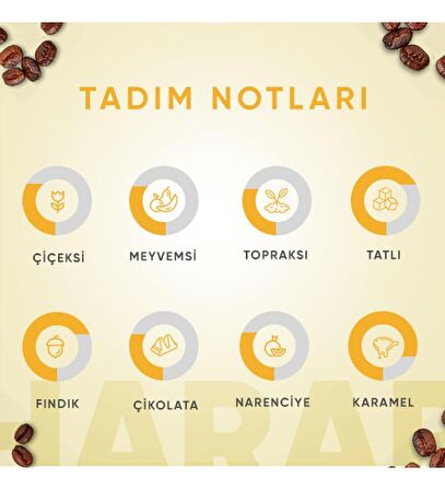 Harar Blend 250 Gram 4'lü Avantaj Paketi Filtre Kahve