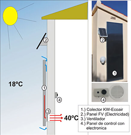 Heco Solar Sıfır Enerji Ev Isıtma Sistemi Menşei Isveç