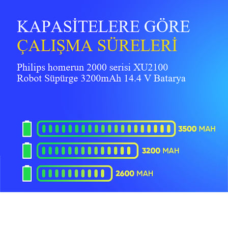 Philips homerun 2000 serisi XU2100 Robot Süpürge 3200mAh 14.4 V Batarya – Orjinal Uyumlu Uzun Ömürlü, Yüksek Performans Pil