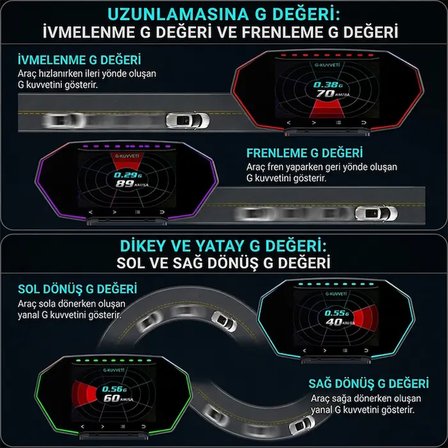 Ally F11 OBD2 + GPS Head Up Display HUD Dijital Hız Göstergesi-(5775)