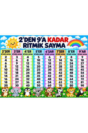 2’den 9’a Kadar Ritmik Sayma Eğitim Posteri 70x100 cm – İlkokul Sınıf Duvar vinil branda
