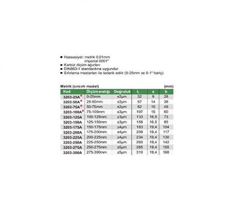 3203-225A Insize Mekanik Dış Çap Mikrometresi 200-225 mm