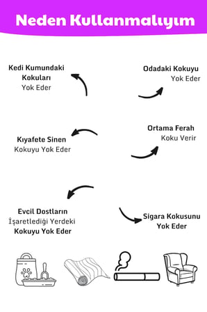 Kötü Koku Giderici Sprey – Ortamdaki Kokuyu Temizler