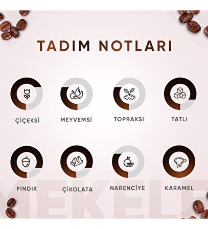 Kolombiya Single Origin 250 Gram 2'li Avantaj Paketi Öğütülmüş Espresso Kahve