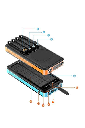  Solar Powerbank 1xUSB 10.000mAh LCD Ekran Dahili USB Mikro Type-C Powerbank