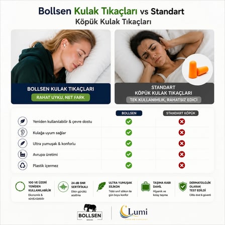 Bollsen Life+ Uyku Kulak Tıkaçları – Silikon Gürültü Engelleyici Kulak Tıkacı, 24 Db Snr Ses Azaltımı Gün Boyu Rahat Kullanım, Kolay Takıp Çıkarma, Dayanıklı ve 100 ve üzeri tekrar kullanım.