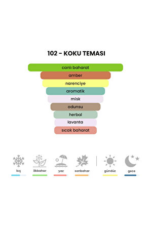 M02 Sauvage 50 Ml Erkek Parfümü