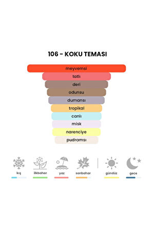 M06 Aventus 50 Ml Erkek Parfümü