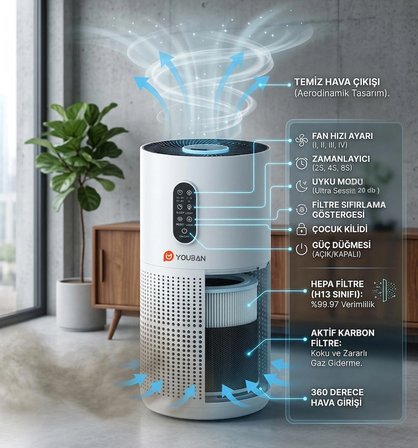 M03N Aura Hepa 13 Filtreli 3 Katmanlı Aromaterapili 185M3 Hava Temizleme Makinesi