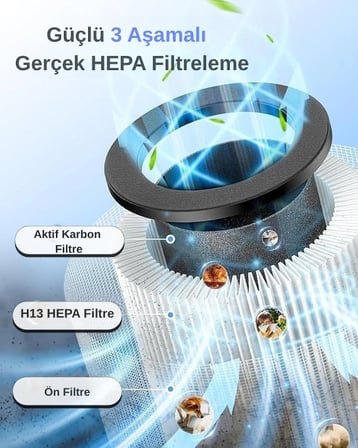 M03N Aura Hepa 13 Filtreli 3 Katmanlı Aromaterapili 185M3 Hava Temizleme Makinesi