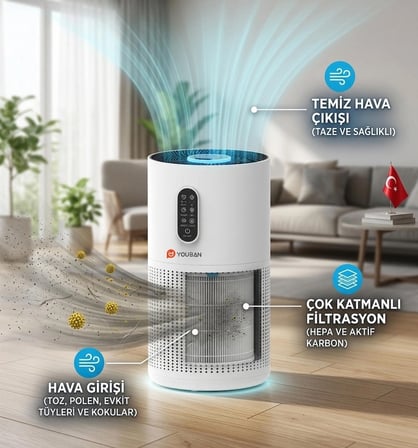 M03N Aura Hepa 13 Filtreli 3 Katmanlı Aromaterapili 185M3 Hava Temizleme Makinesi