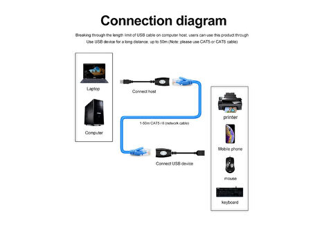Usb Extrender, 50 Metre Rj45, Usb Uzatma Kablosu, Cat5 – Cat6 uyumlu,