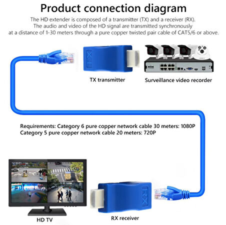 HDMI To Cat5-Cat6-Cat7 Extender 30 Metre Uzatıcı, 4K HDMI Extender, Cat6 Hdmi Görüntü Aktarma,