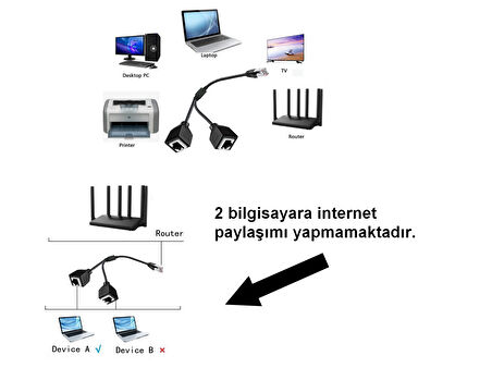 Erkek RJ45 TO 2x Dişi Ethernet Çoklayıcı Splitter Dağıtıcı