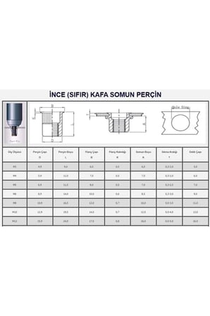 M3 Yuvarlak İnce Kafa Somun Perçin (100 Adet)