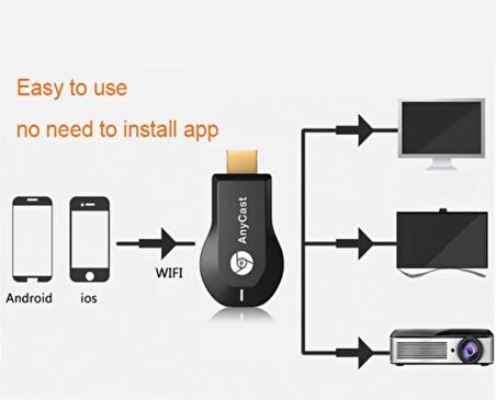 Hdmi Girişli Wifi Görüntü Aktarıcı Stick