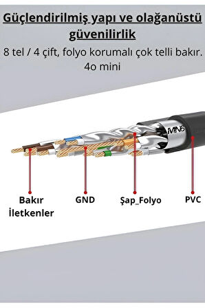 MN6 M109xf Cat7 Kablo/5 Metre/26awg-10gbps-600 Mhz-10000mbps%27e Kadar./Cat7 Ethernet Kablosu