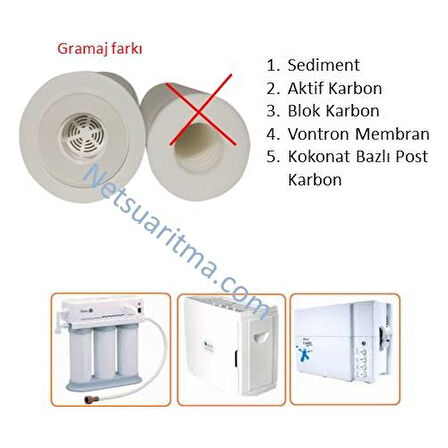Ihlas Filtre Aura Cebilon Compact Uyumlu 5'li
