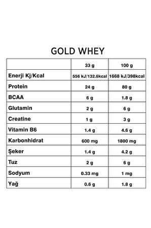 Nutripower Gold Whey Protein 2250g Çikolata Aromalı