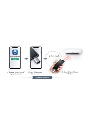 Ocrustar Smart IR Kızılötesi Akıllı Kumanda Telefon Kontrollü | TV, Klima & Ev Aletleri için Uni