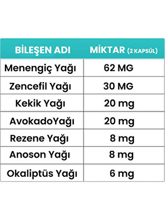 OffStone 60 Kapsül (Avokado, Menengiç, Zencefil Yağları İçeren Gıda Takviyesi)