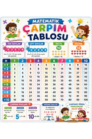 Çarpım Tablosu Afişi 50x70 cm – Tek Çift Sayılar Deste Düzine ve Çarpma İpuçları Branda Baskı