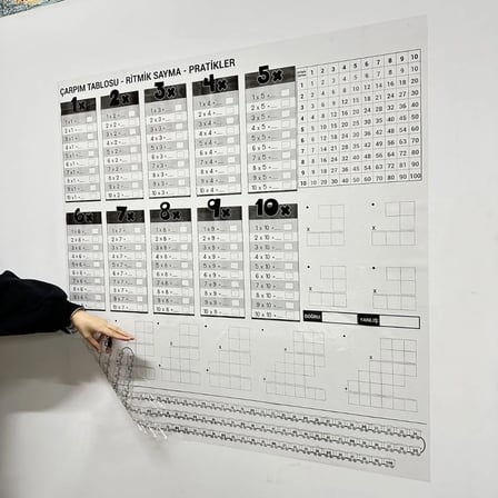 Çarpım Tablosu Ezberleme Manyetik Duvar Stickerı 105 x 100 cm