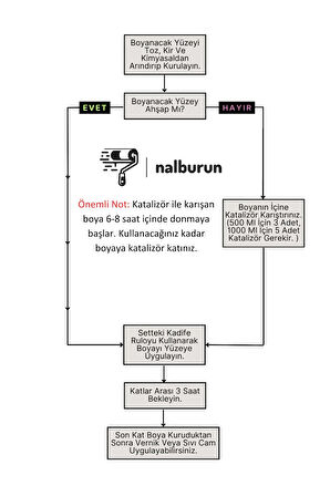 Aquacool Trend Su Bazlı Akrilik Hobi Boya 1000 ml Rulo Katalizör Boyacı Tavası Hibrit Dönüşüm Boyası Seti Ral 2003