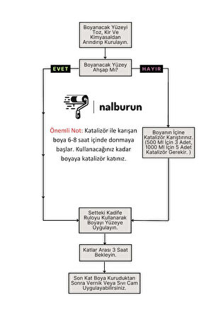 Aquacool Trend Su Bazlı Akrilik Hobi Boya 500 ml Rulo Katalizör Boyacı Tavası Hibrit Dönüşüm Boyası Seti Ral 1015