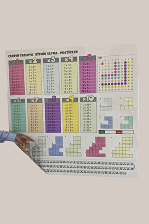 Statik Kağıt Renkli Çarpım Tablosu (100X100Cm) Kolay Matematik Çarpım Öğrenme Tablosu