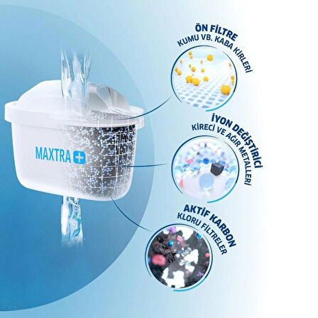 Brita Marella xl filtreli su arıtma sürahisi 3,5 lt