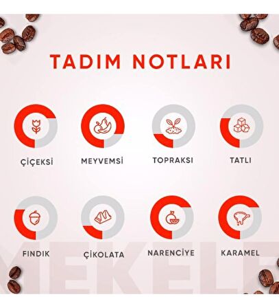 Sebata Blend 250 Gr. Çekirdek Kahve