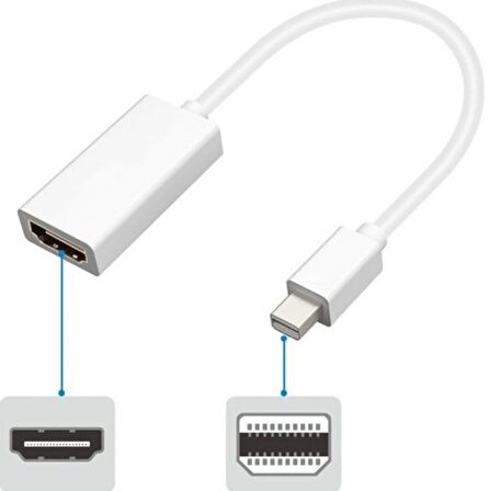 Thunderbolt To HDMI Kablo Çevirici Mini Displayport çevirici