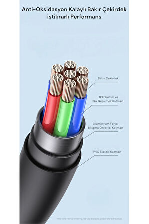USAMS SJ595 Jelly Serisi Lightning 8Pin Şarj Kablosu 1M
