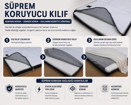 Zish Home TITANIC 8 cm Hyper Soft Süngerli Yatak Pedi ve Şiltesi | 24 DNS Destek Süngeri | Yatak, Kanepe ve Koltuk Üstü Topper