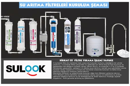 Ihlas Cebilon Silver,plus,platinum Cihazları Uyumlu Filtre Seti 10 Aşamalı