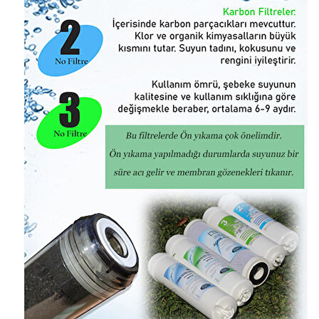  İhlas Aura Cebilon ve Housingli Cihaz Uyumlu 5'li Filtre Seti
