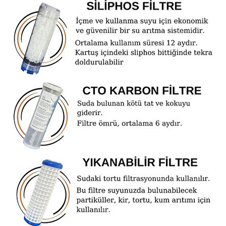 10'' Sliphos Filtreli 3'lü Daire ve Bina Girişi Filtre Kabı