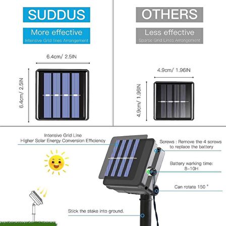 6.5 Metre 1 Adet Renkli Minik Top Solar Dış Mekan Işıkları, Güneş Enerjili LED Işıklar