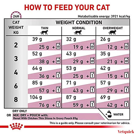 Royal Canin Kedi Renal 2kg