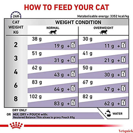 Royal Canin Kısırlaştırılmış Kedi Neutered Satiety Balance 3,5 Kg