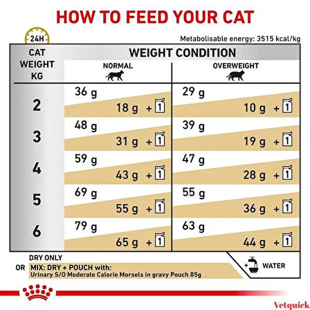 Royal canin urinary 3.5 kg