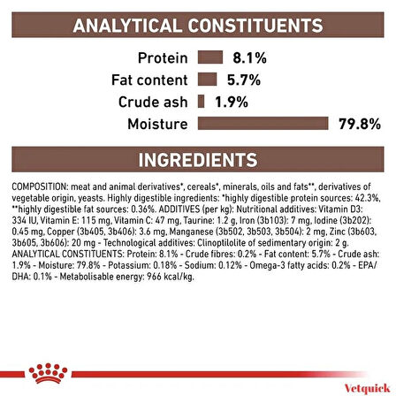 Royal Canin Gastrointestinal Kedi Pouch