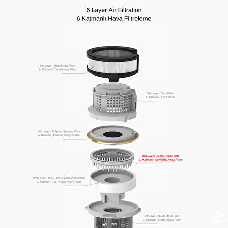 srfn ticaret Xiaomi Roidmi Wireless F8 Uyumlu Elektrikli Süpürge Hepa Filtresi