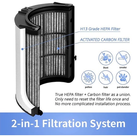 Srfn Ticaret Dyson Hp04 Tp04 Dp04 Ph04 Hp09 Tp09 Hp07 Tp07 Ph03 Ph01 Hava Temizleyici Uyumlu 360° Hepa+Karbon Filtre