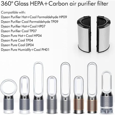 Srfn Ticaret Dyson Hp04 Tp04 Dp04 Ph04 Hp09 Tp09 Hp07 Tp07 Ph03 Ph01 Hava Temizleyici Uyumlu 360° Hepa+Karbon Filtre