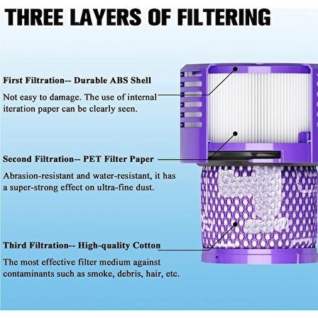 srfn ticaret Dyson V10 Uyumlu Arka Hepa Filtre 2 Adet