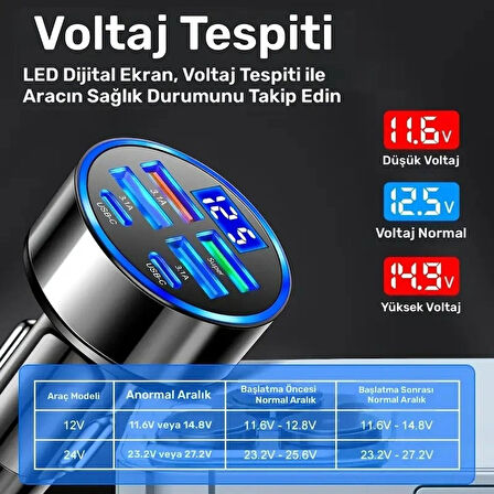Araç Şarj Cihazı 6 PORTLU | 2PD + 4USB, Hızlı Şarj, Tip-C, Dijital Ekran