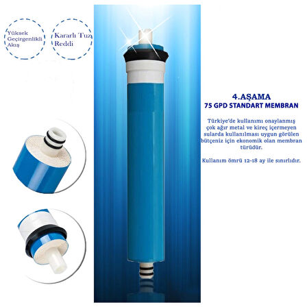 Lotto Filters Su Arıtma Cihazı Membran Filtre, 75 Gpd,1812