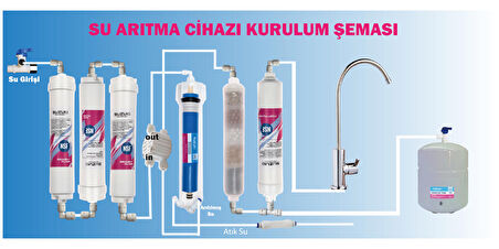 SUZUKI TECHNOLOGY 10 Aşamalı Su Arıtma Cihazı,Çevre ve Bütçe Dostu